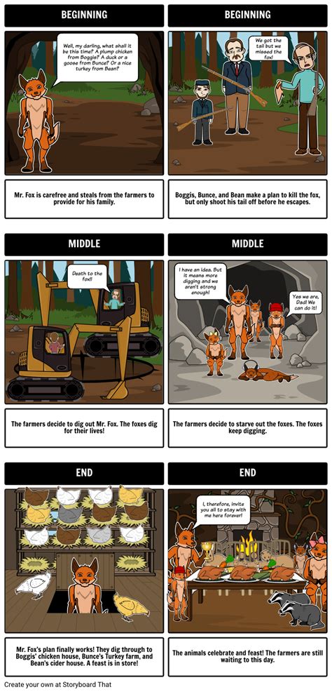 Fantastic Mr. Fox Summary Storyboard by heidi-deck | Fantastic mr fox, Mr fox, Roald dahl books