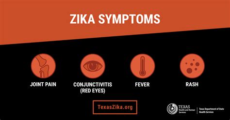 Symptoms Zika In Texas