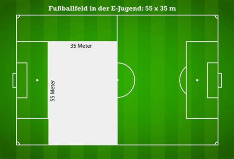 Quadratmeter sind ein maß für ein gebiet. Wieviel quadratmeter sind ein hektar | Fußballfeld Größe ...