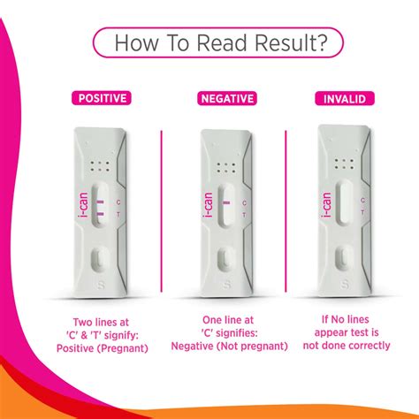 Buy I Can Pregnancy Testing Kit One Step Hcg Pregnancy Testing Kit