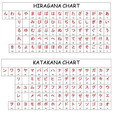 Katakana And Hiragana Chart