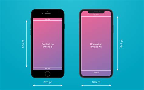 Ios Tutorials Useful Hints To Build A Perfect Design For Iphone Xs