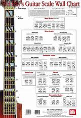 Guitar Scale Notes Chart Images
