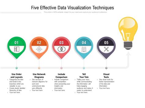 Five Effective Data Visualization Techniques Presentation Graphics