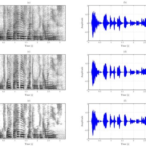 Spectrogram And Waveform Of A B The Reverberant Near End Speech