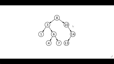 22 An Introduction To Trees And Binary Trees In Python Youtube