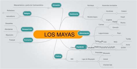 Mapas Mentales De Los Mayas Descargar