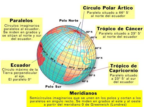 Blog De GeografÍa Profesor Pedro Oña 3 Eso Meridianos Y Paralelos