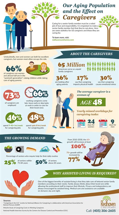 Our Aging Population And The Effect On Caregivers Aging Population