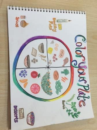 Make your bookmarks that promotes chef solus color my plate drawing page. Study Guide 3: A Healthy Diet