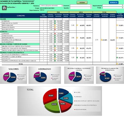 Formato De Evaluacion De Desempeño Excel Ofimática Empresarial