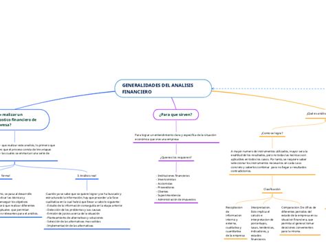 Generalidades Del Analisis Financiero Mind Map The Best Porn Website