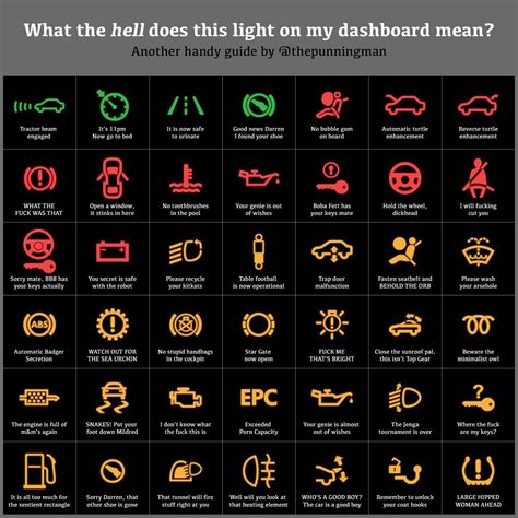 Bmw Dashboard Symbols And Meanings