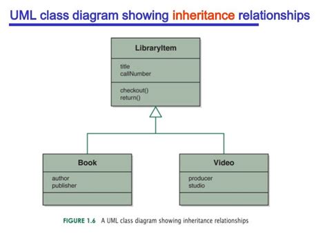 Uml Class Diagram Inheritance Data Diagram Medis
