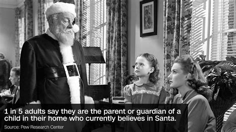 How Many Kids Still Believe In Santa Cnn