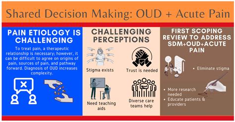 Jcm Free Full Text Shared Decision Making In Acute Pain Management