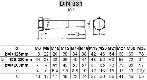 Mašinski vijak M.B1.053 - DIN 933 - CINKOVANI