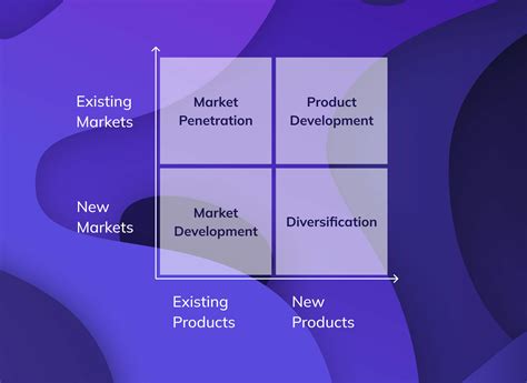 The Ansoff Matrix Growth Strategies Explained With Examples