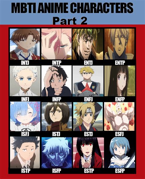 Mbti Types As Anime Characters Part 2 Rmbti