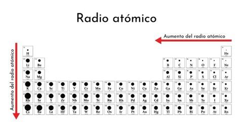 Radio Atómico Qué Es Cómo Se Mide Cómo Cambia Ejemplos
