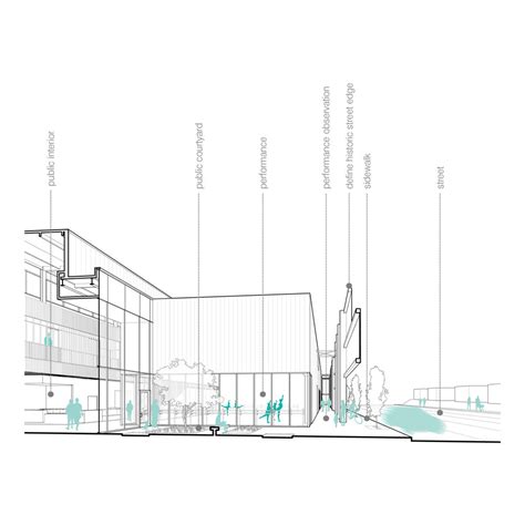 Section Diagram Ballet Memphis — Archimania Layout Architecture