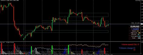 Buy And Sell Volume Signals Indicator For Mt4