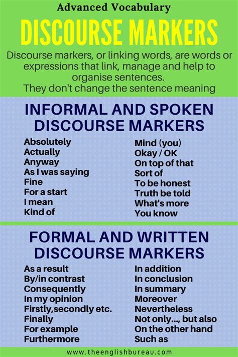 What's important is that you don't simply read through them once, but that instead you refer to them during your writing process so as to stimulate your creativity and. DISCOURSE MARKERS - LINKING WORDS - The English Bureau ...