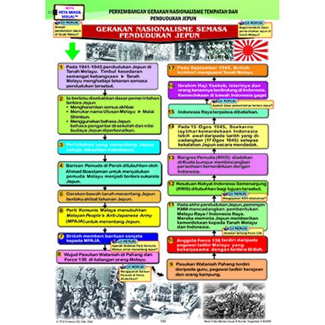 Simpan simpan kssm sejarah tingkatan 2 untuk nanti. RIANG BELAJAR KSSM SEJARAH TINGKATAN 4