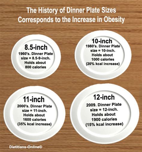 Food Art The History Of Plate Sizes
