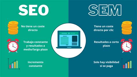 Diferencia Seo Y Sem Aprende C Mo Usarlos Bien Pixeladas