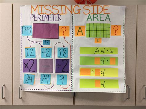 Given the perimeter of a figure, calculate the missing side. Area/Perimeter-missing side | Area and perimeter ...