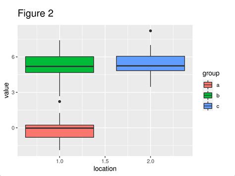 Draw Two Ggplot Boxplots On Same X Axis Position In R Example Open The Best Porn Website