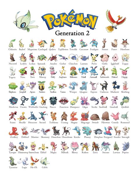 Pokemon Gen 2 Generation 2 Chart Pokemon Pokedex Pokemon Poster