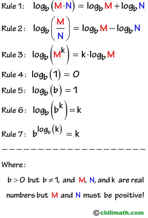 Rules Or Laws Of Logarithms In This Lesson Youll Be Presented With