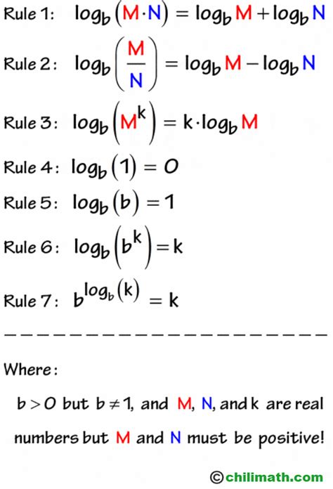 Logarithm Properties Worksheet With Answers