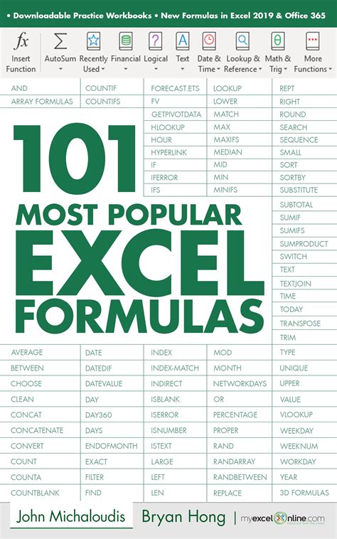 101 Most Popular Excel Formulas Microsoft Excel Tutorial Excel For