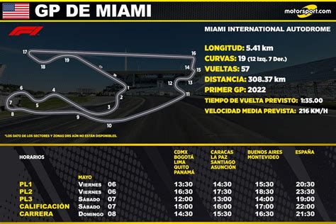 Horarios del GP de Miami 2022 de F1 cómo verlo y previo