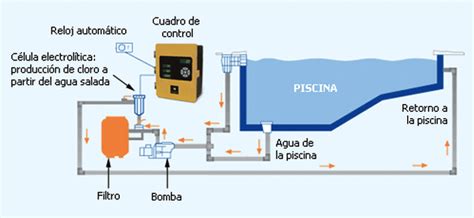Mantenimiento de Piscinas en Madrid y Toledo. | Piscinas Cristayl
