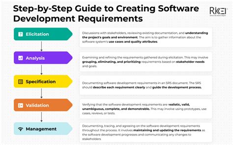 Complete Guide To Software Development Requirements Rikkeisoft
