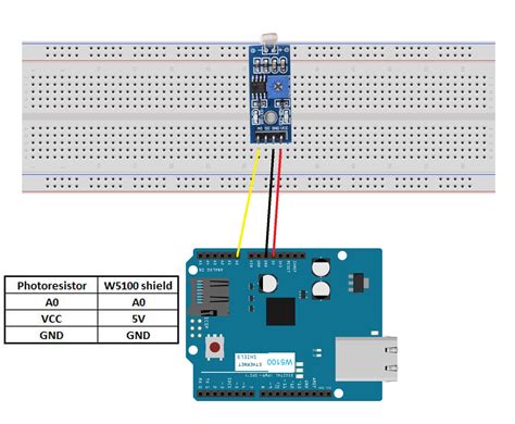 Iot Kit For Learn Coding With Arduino Ide Reading A Photoresistor Sensor Data Osoyoo Com