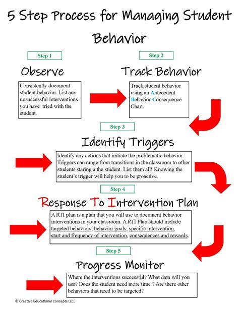 Behavior Classroom Classroom Behavior Rubric Behavior