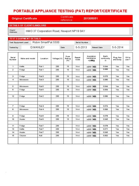 The schedule which is provided with this. PAT Testing Certificate