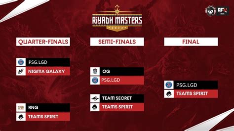 Riyadh Masters Dota 2 2022 Teams Schedule Results And More Details