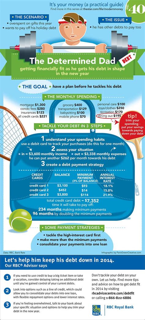 Infographic Its Your Money A Practical Guide The Determined Dad