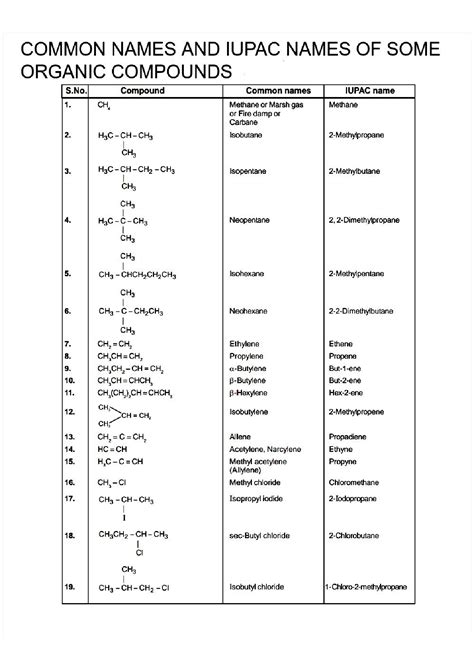 Solution Iupac Names And Common Names Of Some Organic Compound Studypool