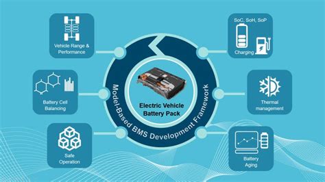 Battery Management System Control Validation Digital Industries So Siemens Software