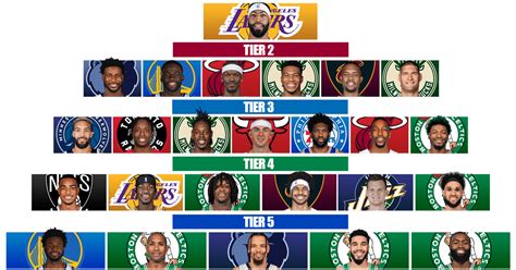 Ranking The Best Defenders In The Nba By Tiers Fadeaway World