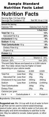 Examples Of Nutrient Claims On Food Labels Photos