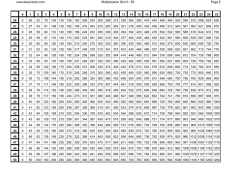 Multiplication Chart 0 100 Printablemultiplicationcom 0 100 Number