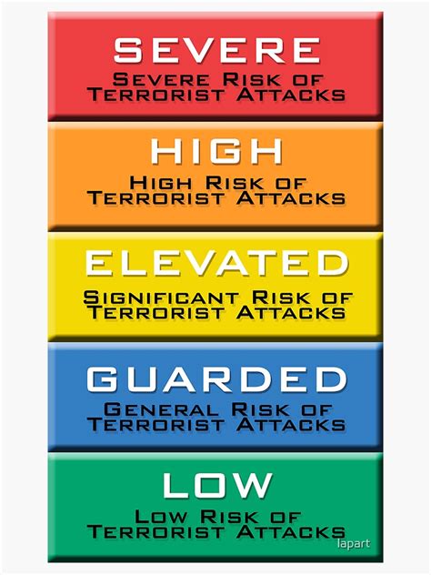 The Homeland Security Advisory System Scale Sticker By Lapart Redbubble